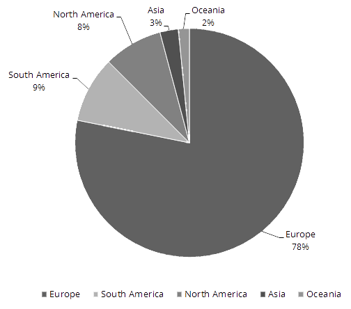 Distribution of the Pagan Black Metal bands per continent